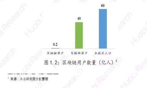 冷钱包数字资产被风控的原因及应对措施