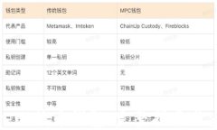 如何导入比特币钱包：完