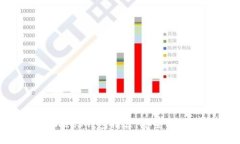 2023年最好用的Web3钱包推荐