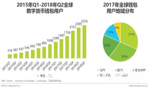 冷钱包存放USDT安全吗？全面解析冷钱包的安全性及使用指南