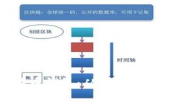 如何注册比特币钱包：从
