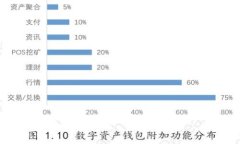 虚拟币钱包被骗了的应对
