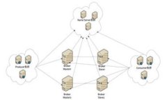 baioti手机冷钱包USDT：安全
